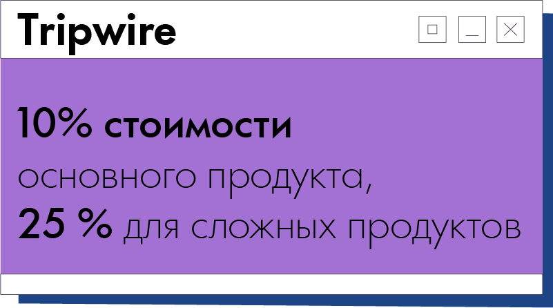 Как создать автоворонку в Инстаграм: пошаговая инструкция - 3
