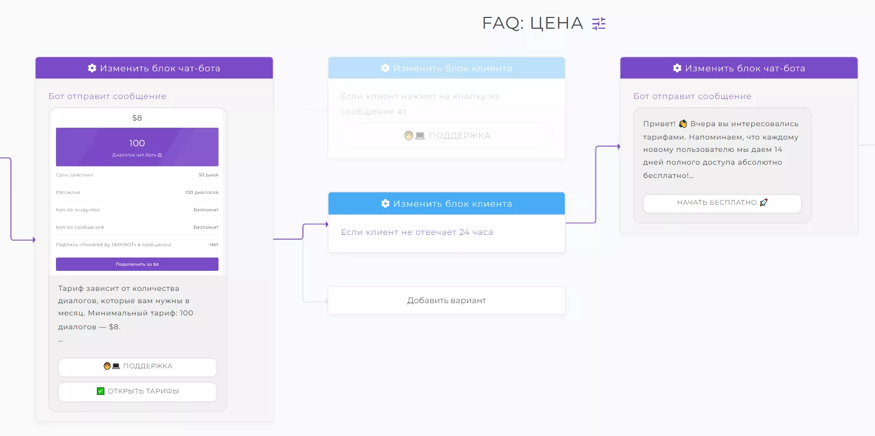 Вставляем шаг-напоминание через 24 часа с бонусом