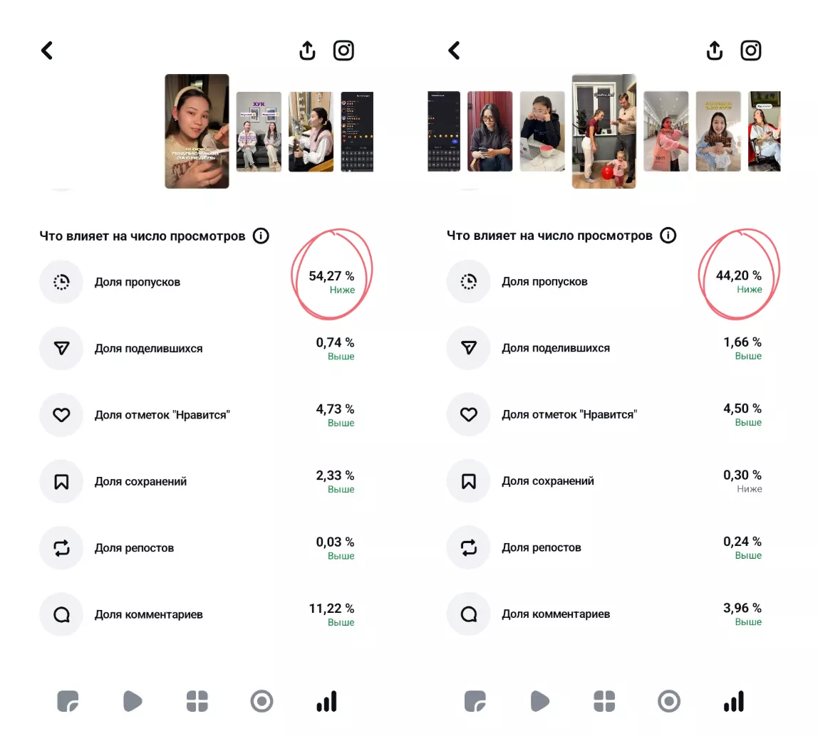 Как использовать показатель пропуска для улучшения хуков
