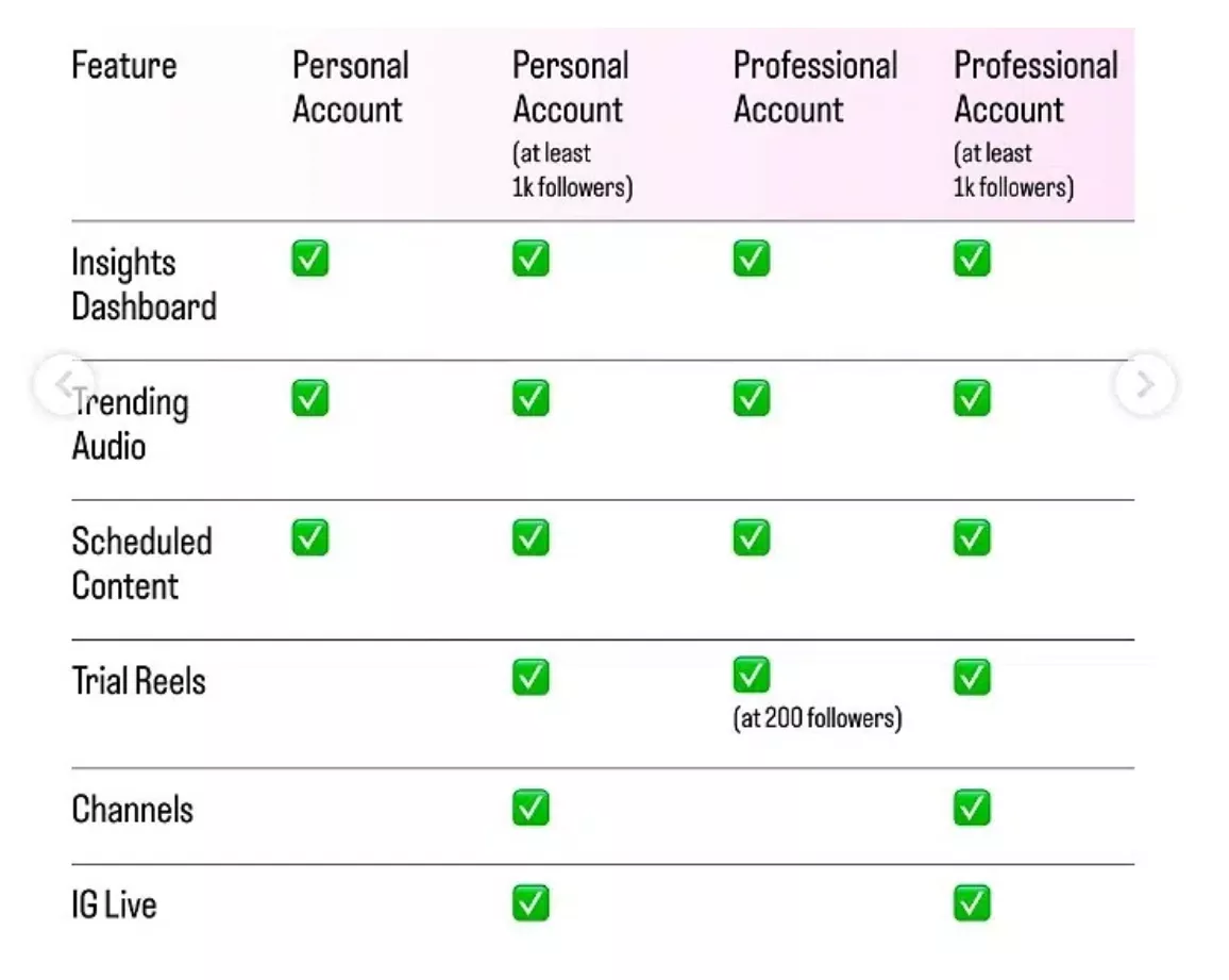 Instagram расширяет доступ к инструментам для авторов Instagram расширяет доступ к инструментам для авторов