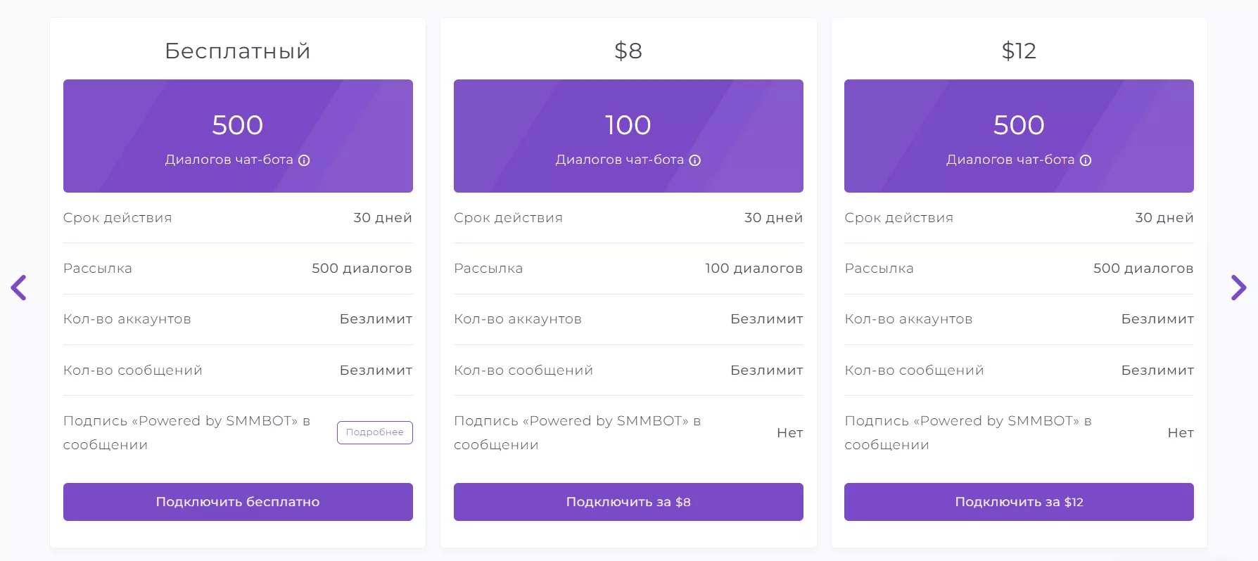 Какой тариф SMMBOT выбрать: платный или бесплатный? Какой тариф SMMBOT выбрать: платный или бесплатный?