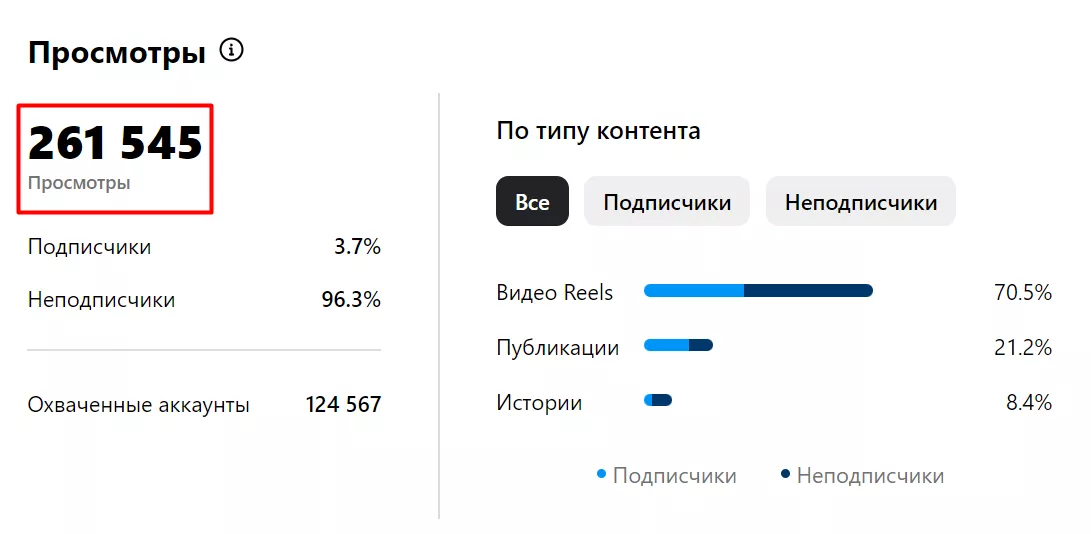 Ориентируйтесь на просмотры