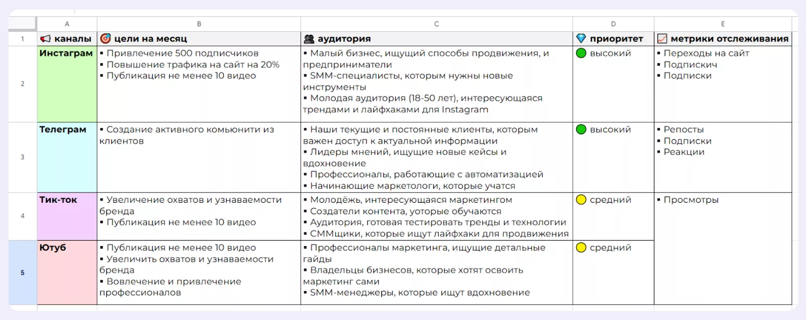 Определите каналы и аудиторию&nbsp;