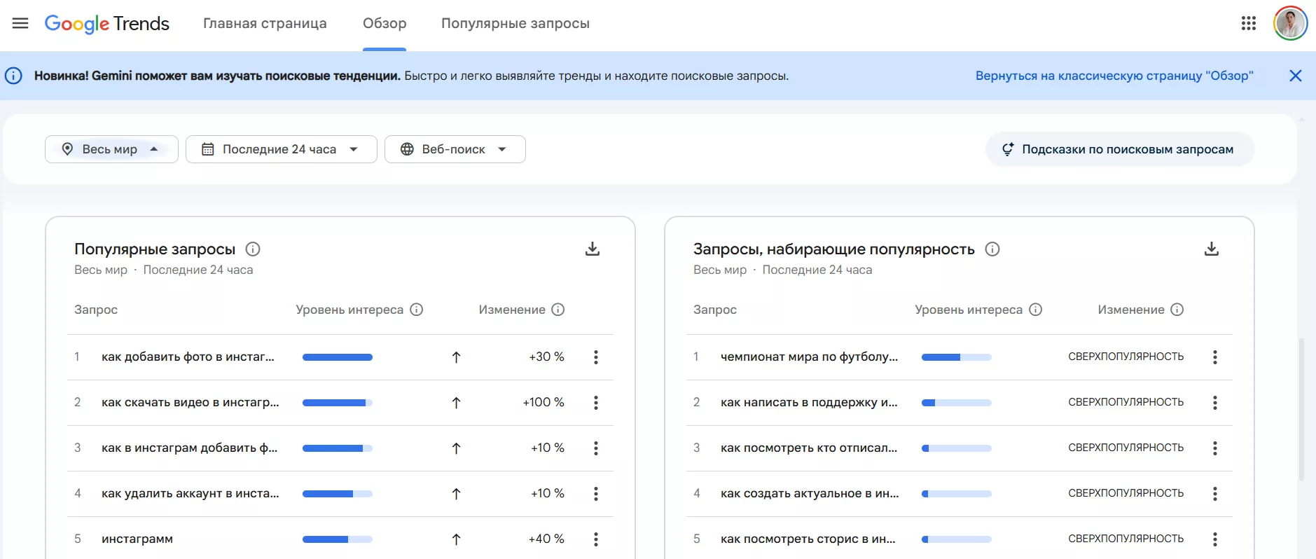 Google Trends Google Trends 