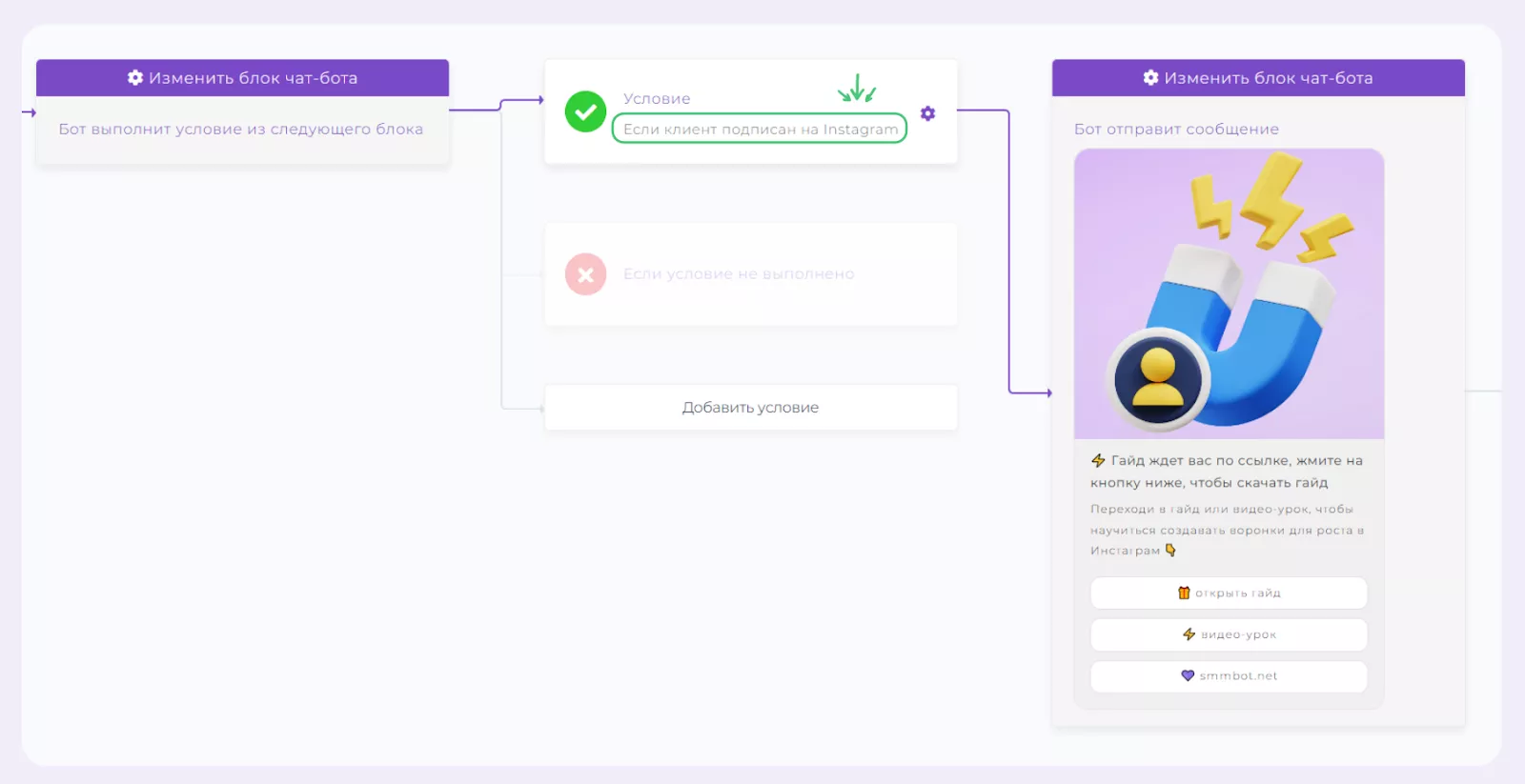 Создаем сценарий чат-бота на выдачу лид-магнита после подписки_2