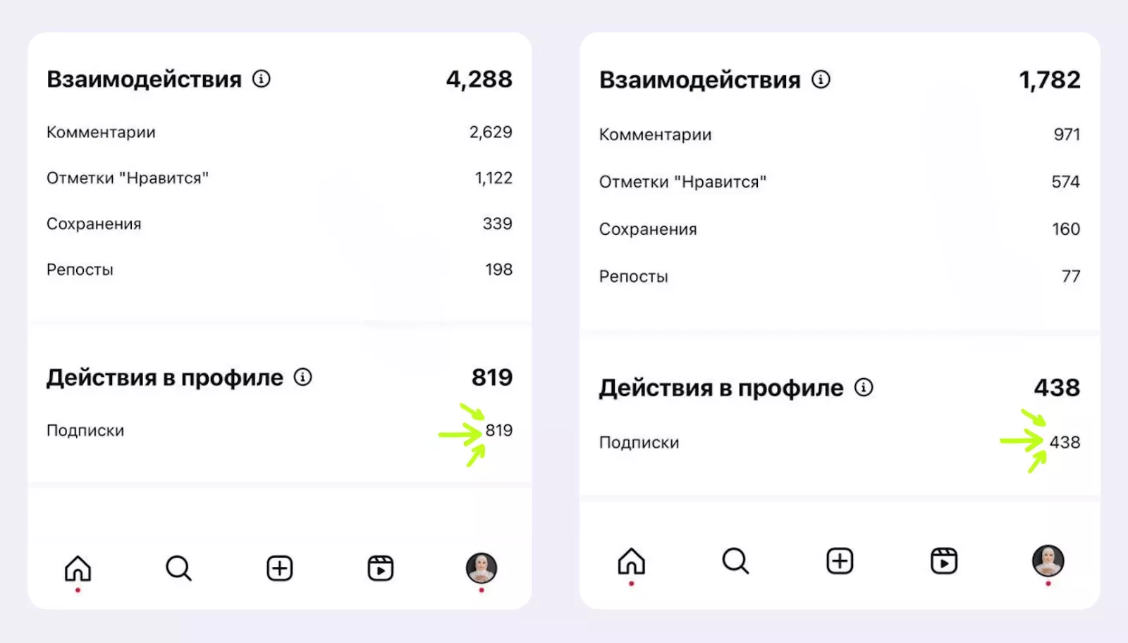 Как автоворонка делает таргет дешевле и разгоняет органику в Instagram