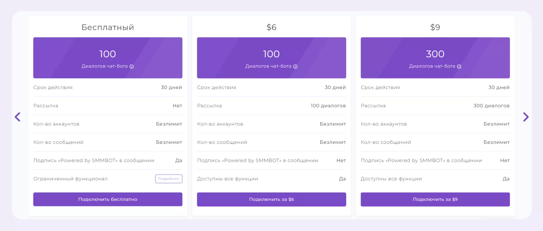 Какой тариф SMMBOT выбрать: платный или бесплатный? Какой тариф SMMBOT выбрать: платный или бесплатный?
