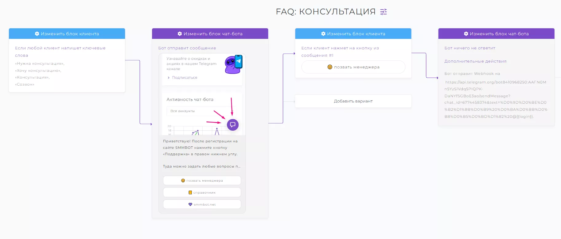 Добавляем кнопку подключения менеджера в Direct