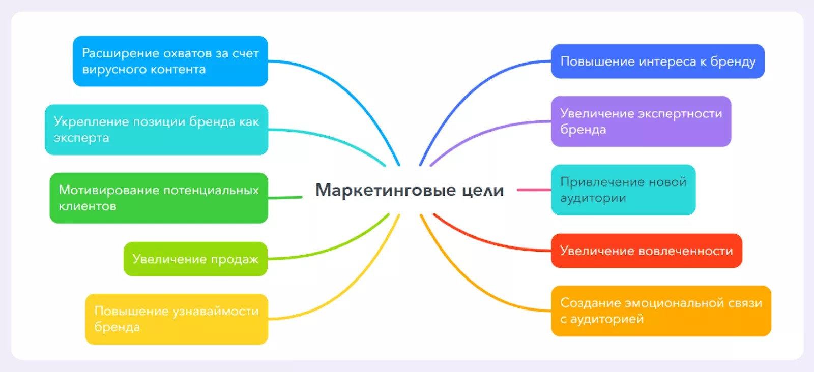 Определите свою цель