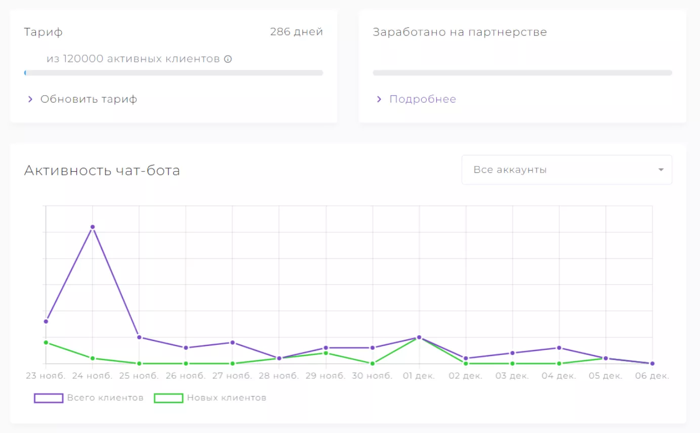 Аккаунт без бота с активным тарифом