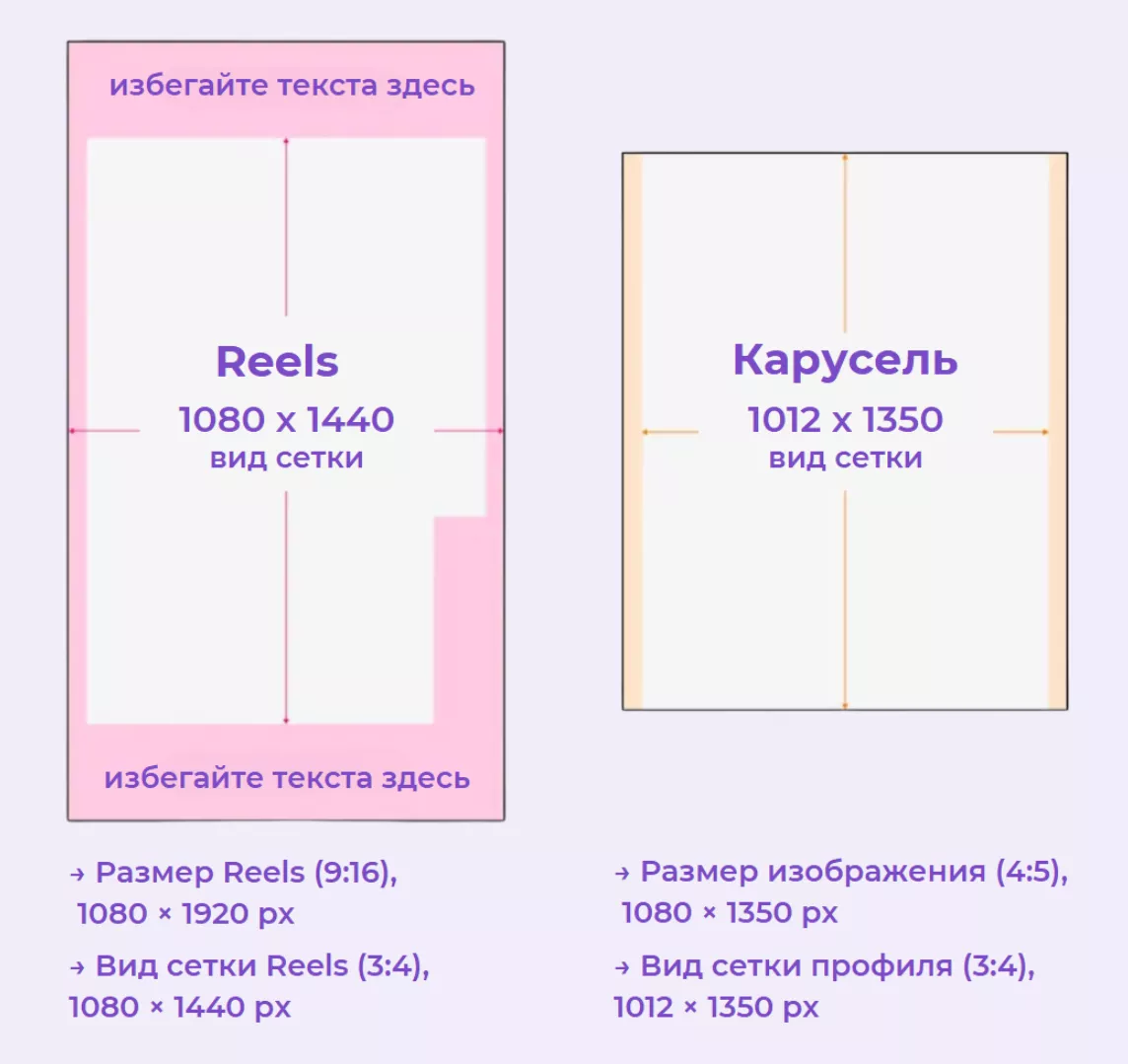 Новые размеры постов в Instagram Новые размеры постов в Instagram