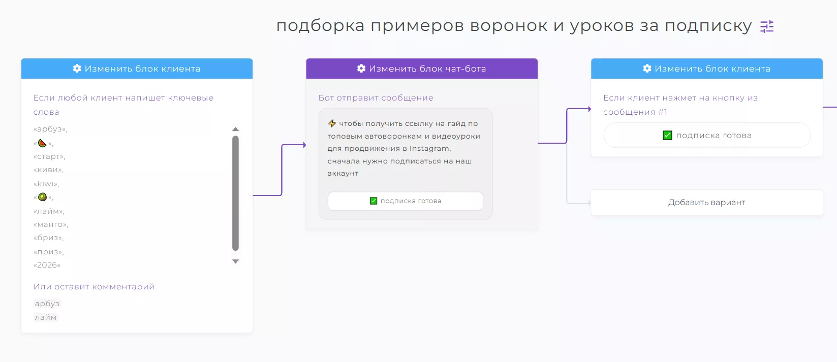 Органическое продвижение через Reels с автоворонкой на проверку подписки