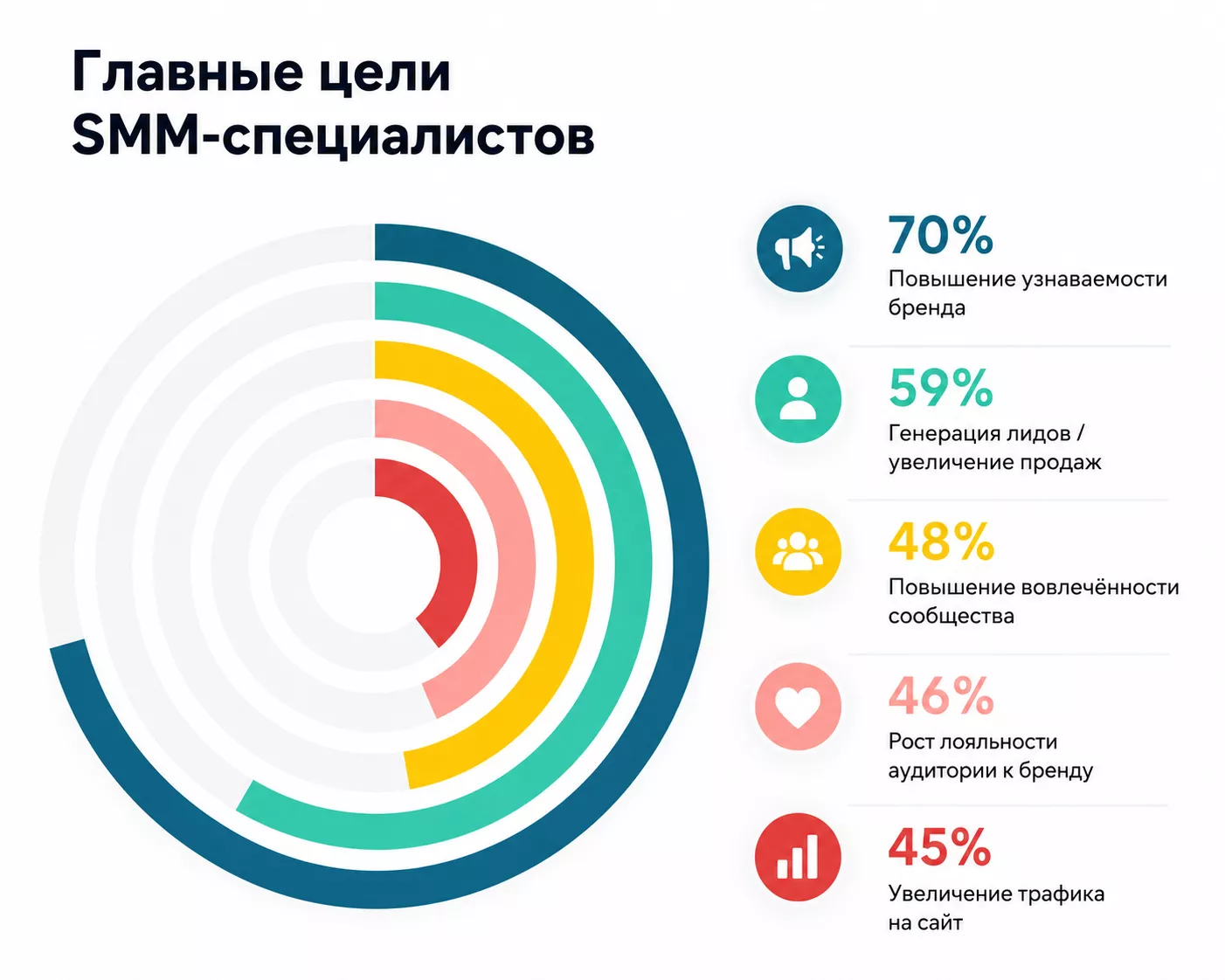 Установите цели для вашего маркетинга в Instagram
