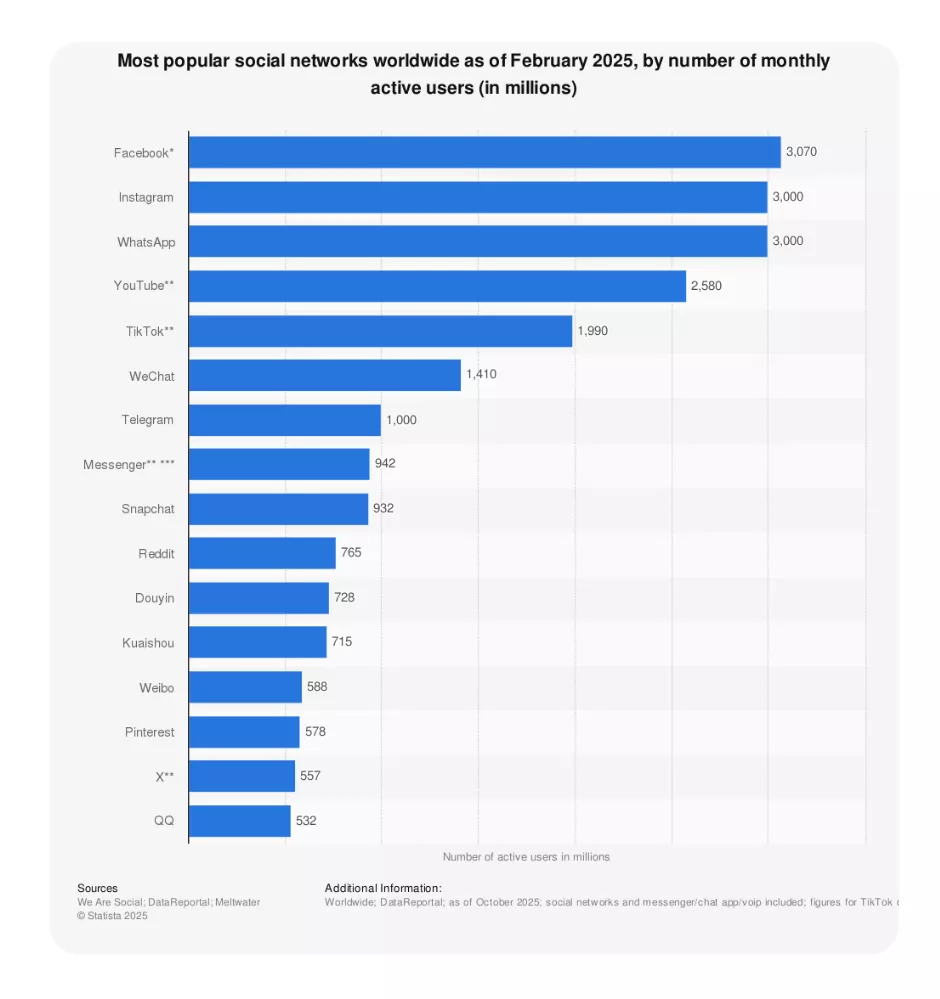 Что произошло в 2025 году: год перенастройки Что произошло в 2025 году: год перенастройки