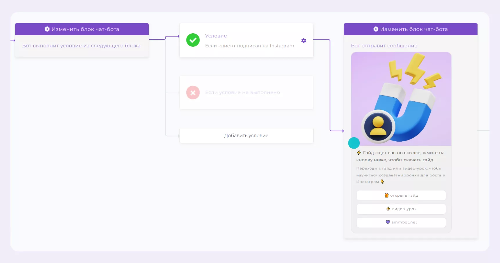 Миф №5: «Настроить автоворонку и чат-бота в Instagram сложно»