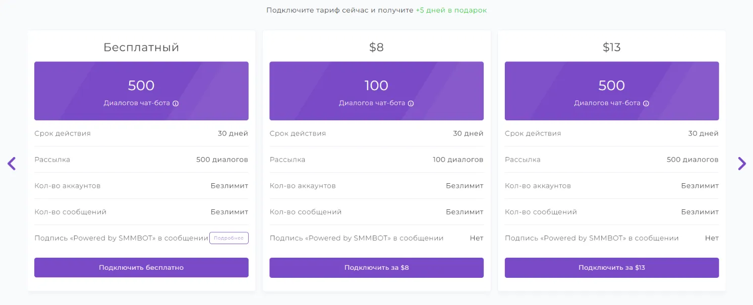 Что входит в бесплатный тариф SMMBOT