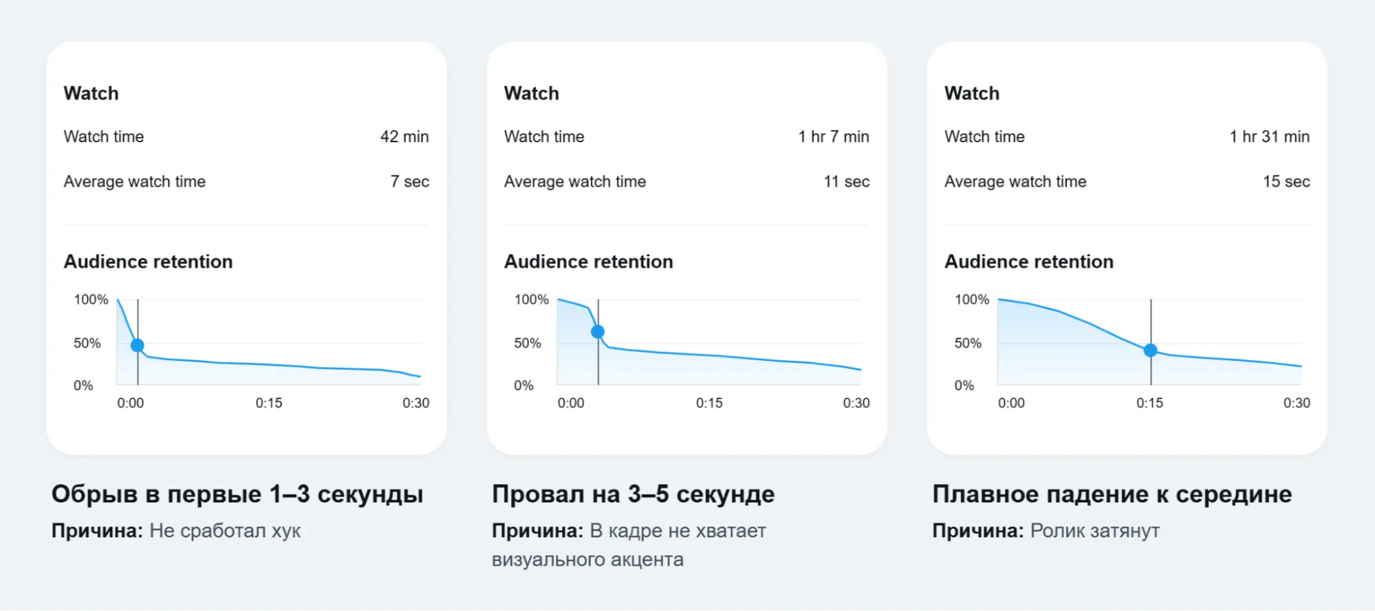 Пробные Reels в Instagram: как тестировать ролик до публикации в ленту Пробные Reels в Instagram: как тестировать ролик до публикации в ленту