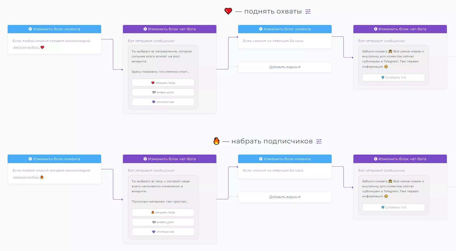 Создайте сценарии чат-бота для каждого варианта Создайте сценарии чат-бота для каждого варианта