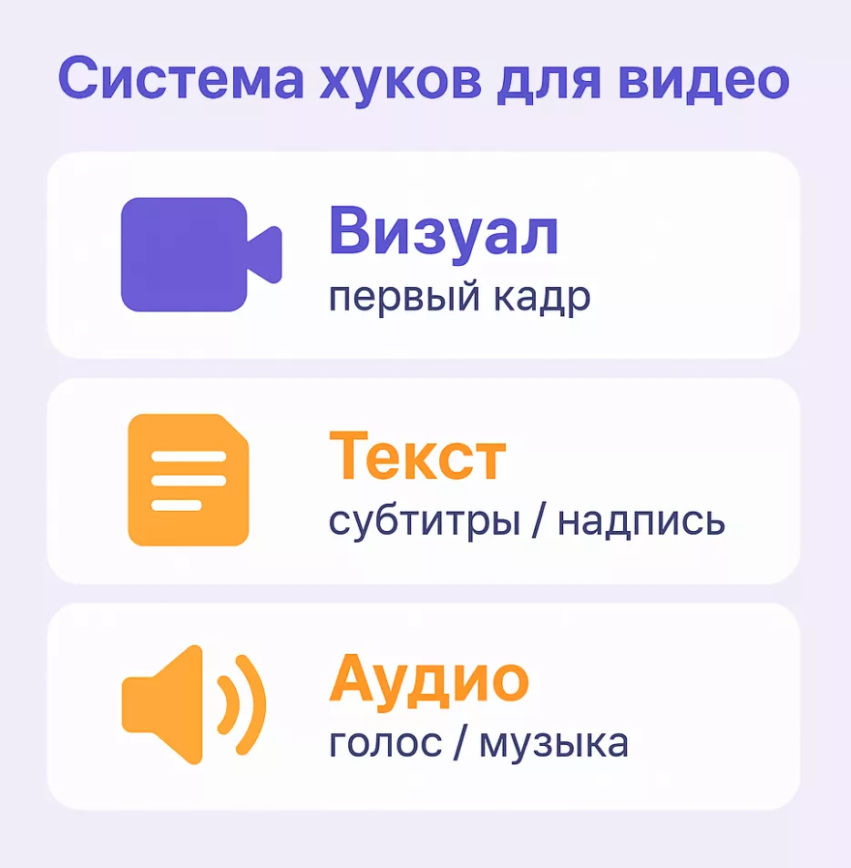 Хуки для видео-контента: как удержать внимание за 3 секунды Хуки для видео-контента: как удержать внимание за 3 секунды