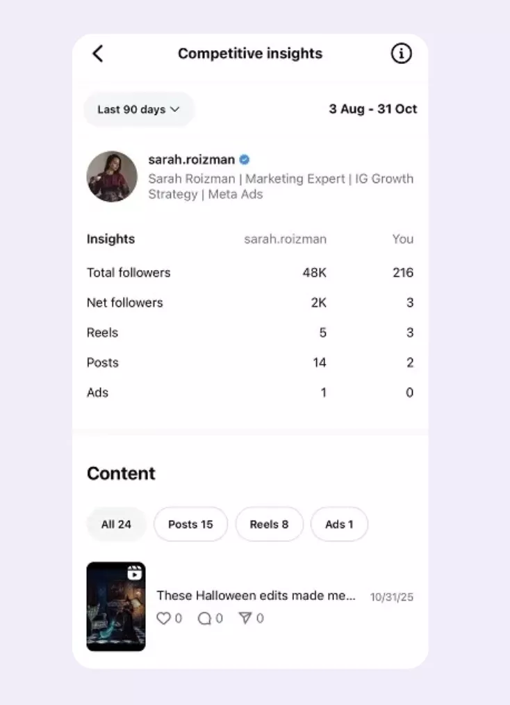 Новые возможности Instagram для анализа конкурентов и роста профиля