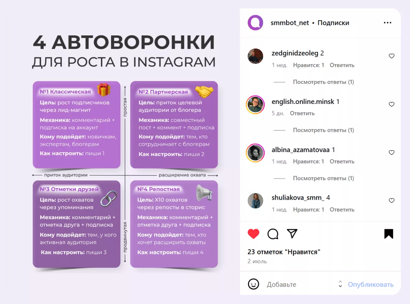 Составьте карту пути вашего клиента Составьте карту пути вашего клиента