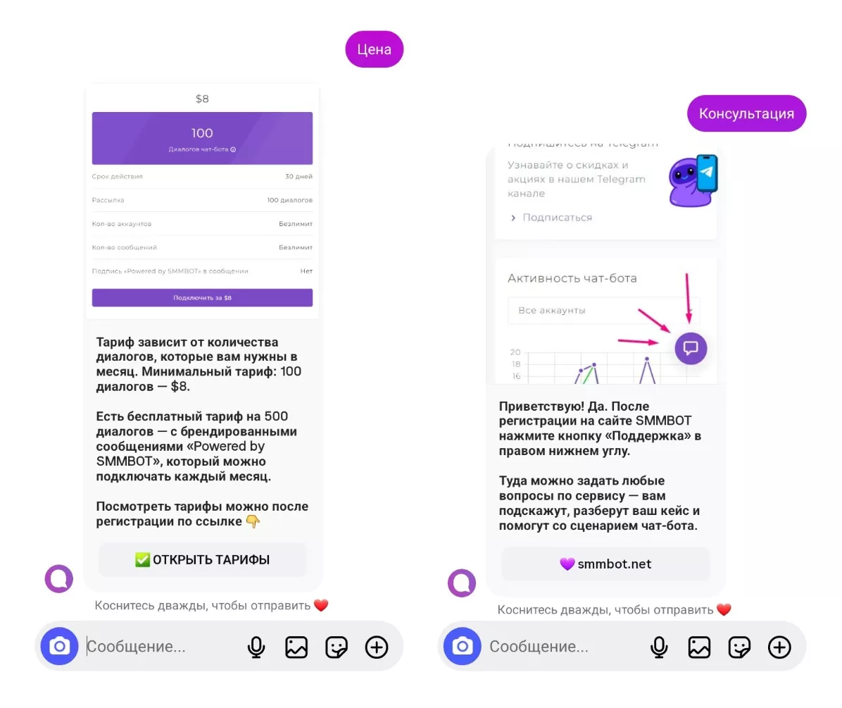 FAQ-воронка в Direct: автоматизация ответов на частые вопросы и первичная поддержка FAQ-воронка в Direct: автоматизация ответов на частые вопросы и первичная поддержка