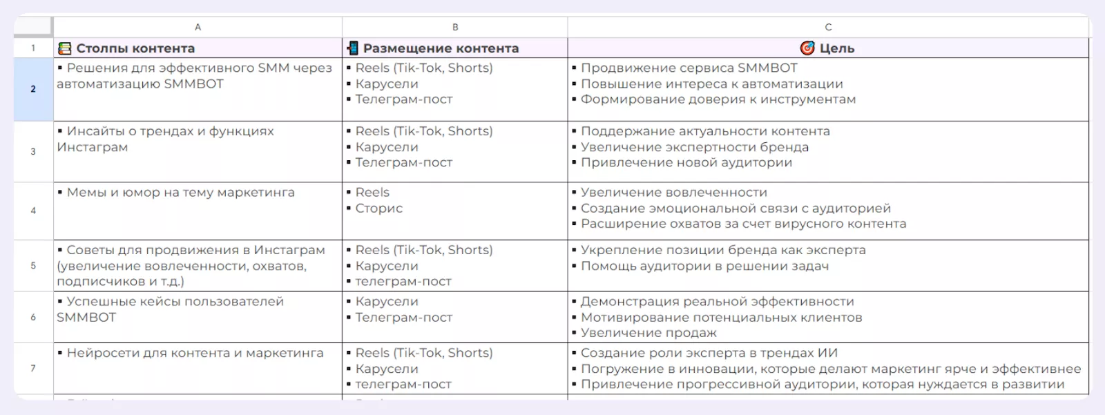 Определите основные направления и типы контента