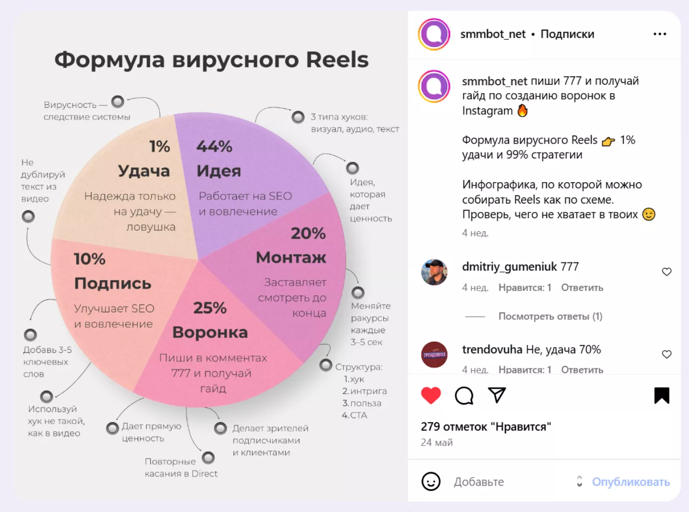 Дайте быструю ценность, которой можно поделиться Дайте быструю ценность, которой можно поделиться