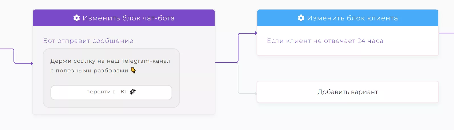Как настроить такой сценарий в SMMBOT_4