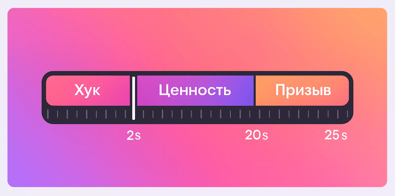 Формула «Хук-Ценность-CTA» Формула «Хук-Ценность-CTA» 