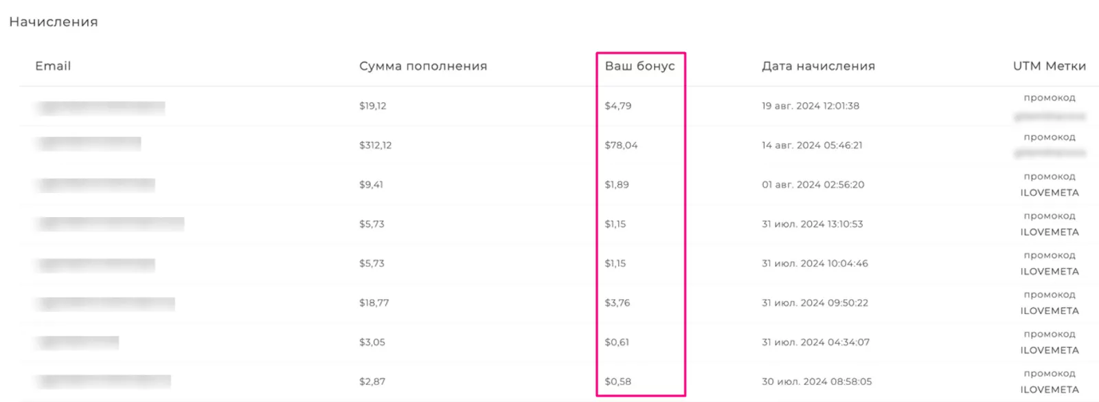 Условия партнерской программы SMMBOT.net